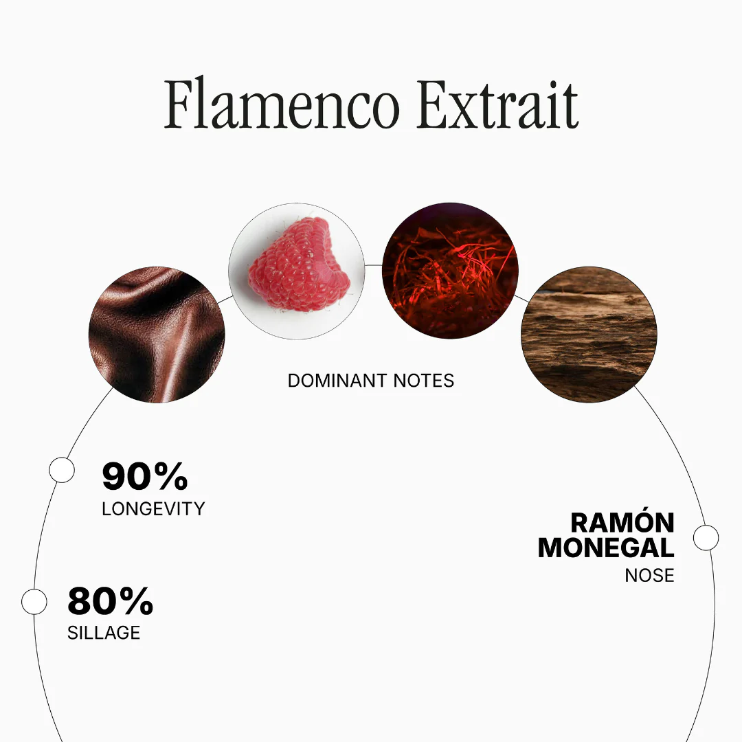 Flamenco Extrait de Parfum - Image 2