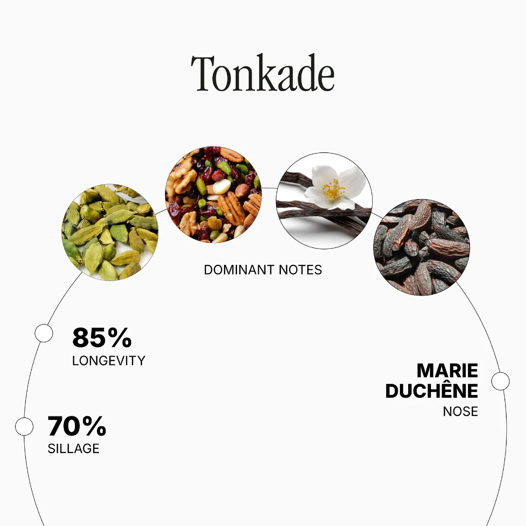 Tonkade by Marie Duchêne - Image 2