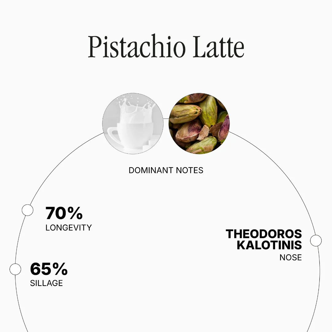 Pistachio Latte - Image 2
